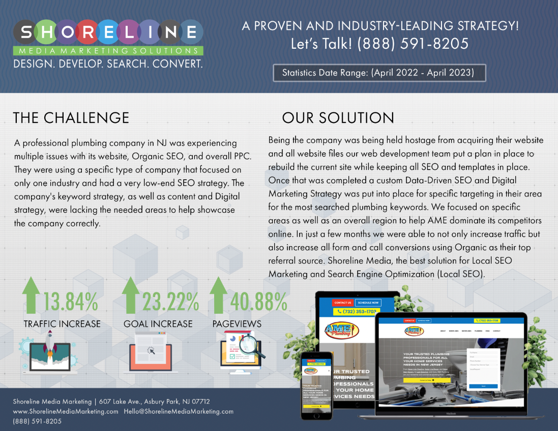 Shoreline Digital Marketing case study infographic highlighting SEO improvements for AME Plumbing, showcasing traffic increase, goal conversions, and page views with statistics from April 2022 to April 2023.
