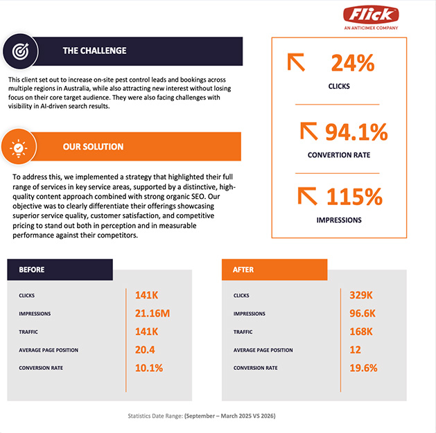 Flick Pest Control SEO AI Search Case Study
