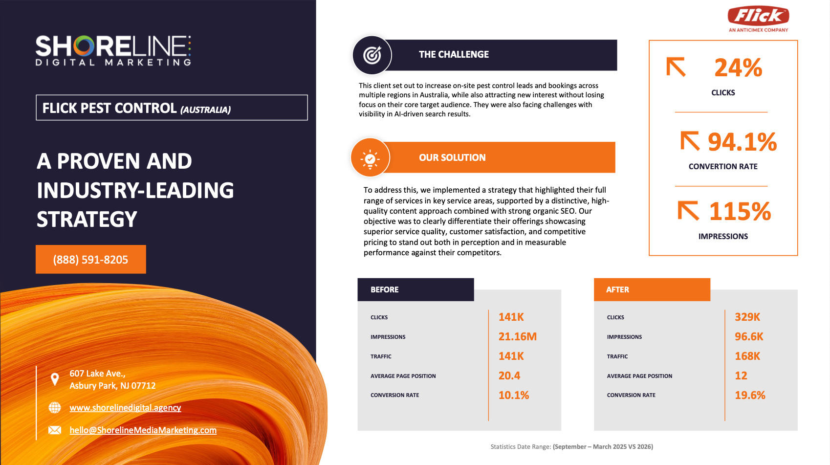Pest Control SEO Case Study AI Search Strategy