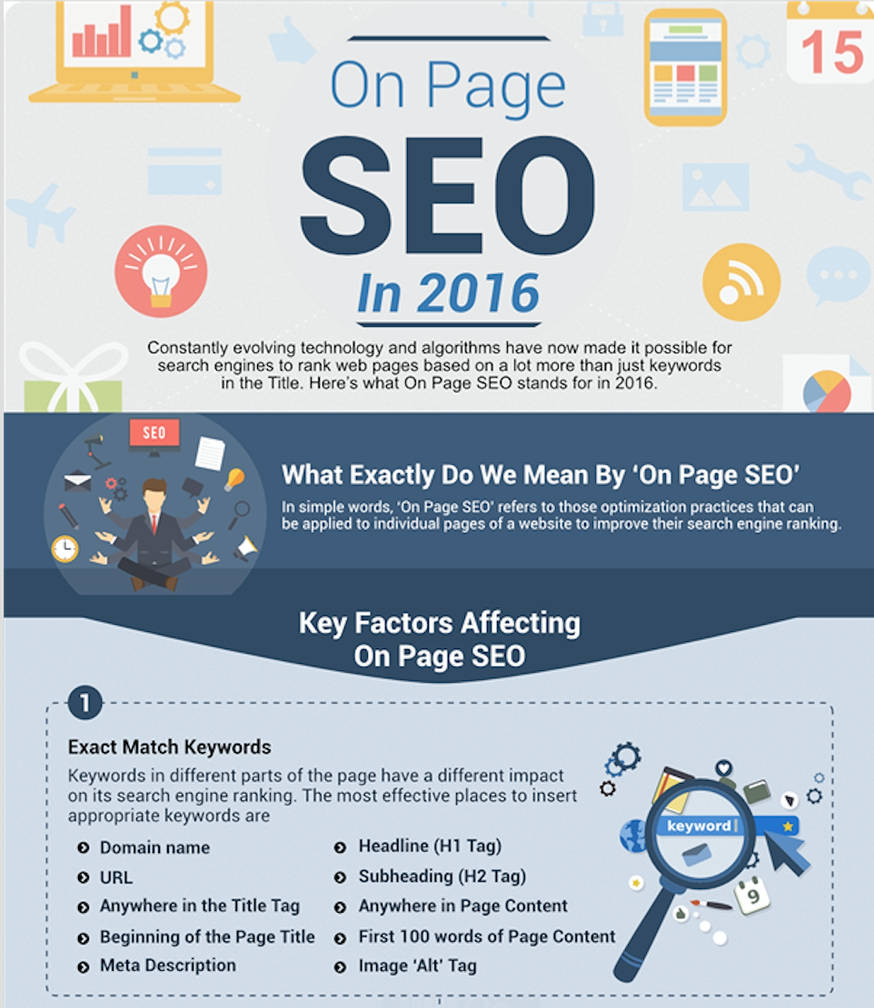 Infographic titled "On Page SEO In 2016," illustrating key factors affecting on-page SEO, featuring icons and text about SEO practices, keyword usage, and optimization strategies relevant to digital marketing.