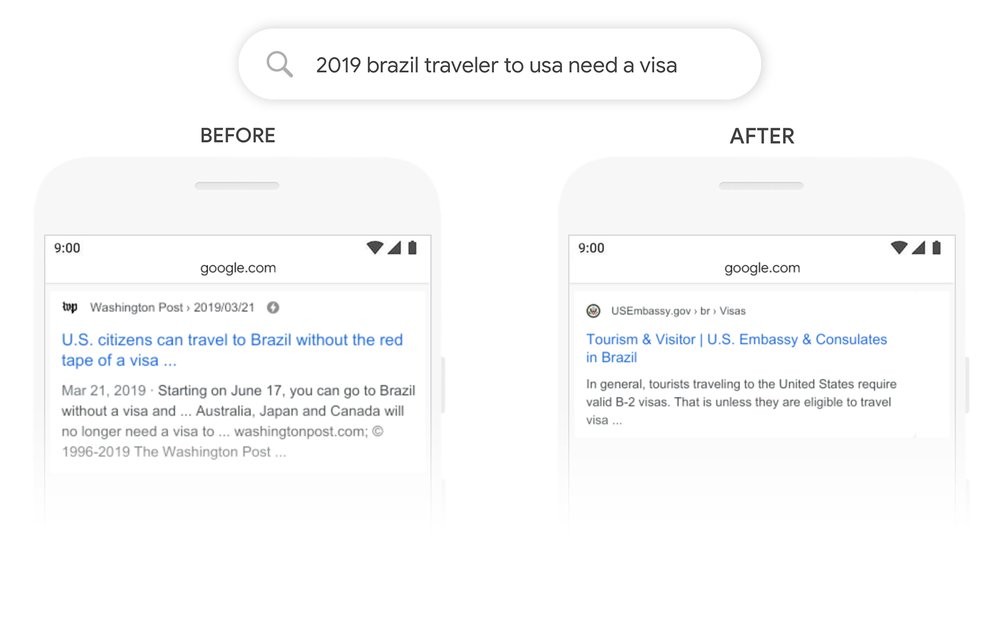 Image comparison showing Google search results for "2019 Brazil traveler to USA need a visa," highlighting changes in information presentation before and after the update.