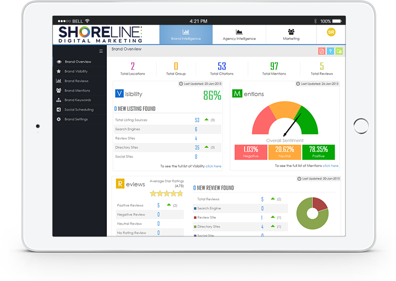 Digital Marketing SEO Reporting Platform Digital Marketing Reports