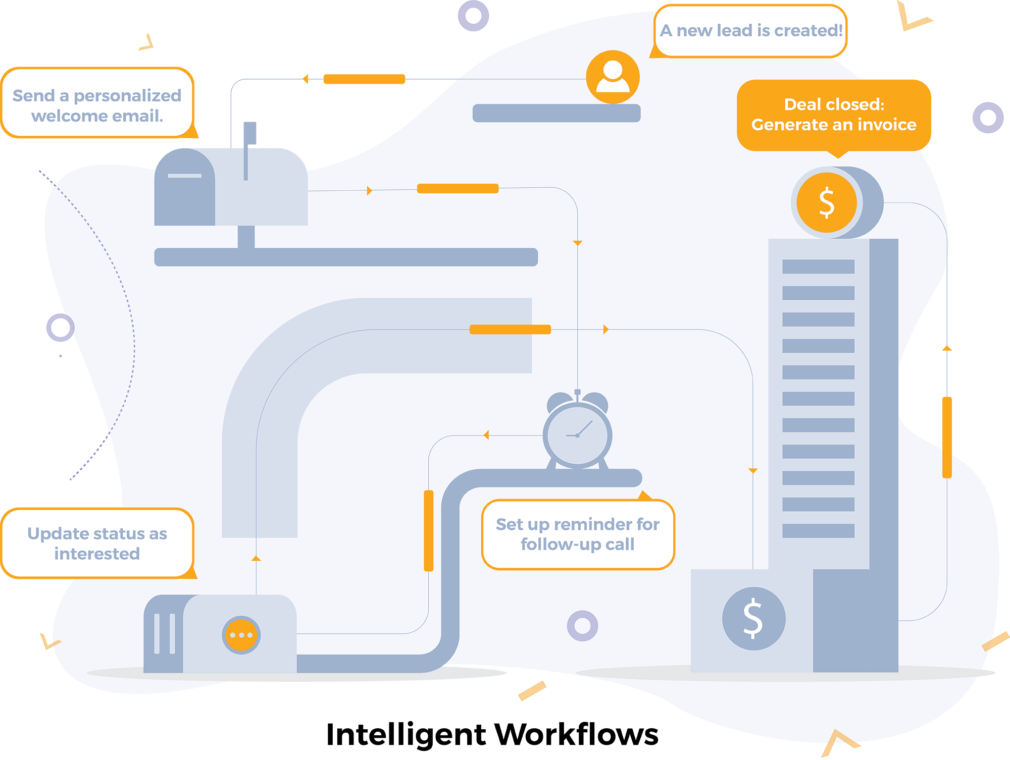 Workflow AI Marketing CRM