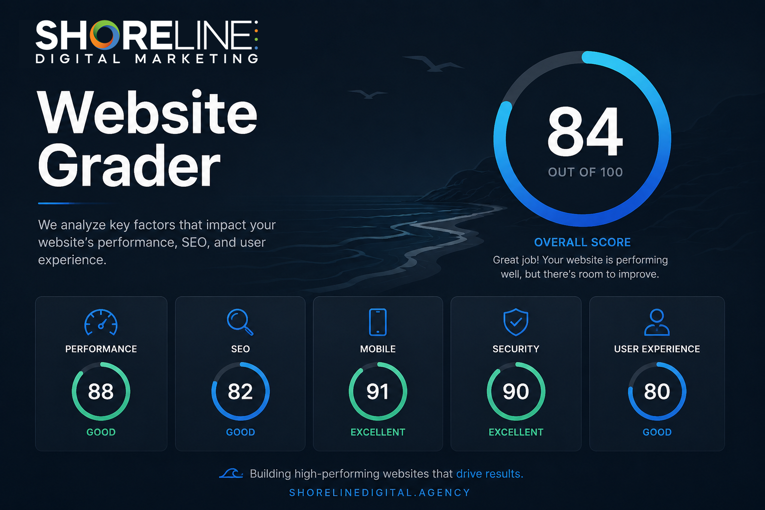 Free Website Grader by Shoreline Digital Marketing Agency NJ