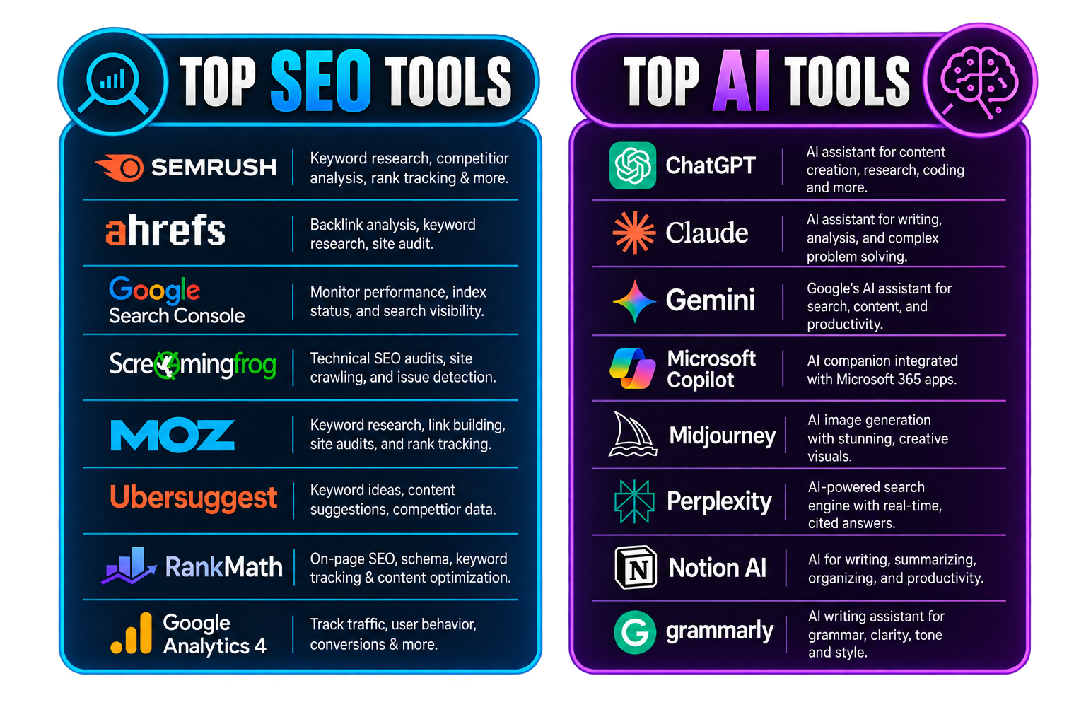 Top SEO and AI SEO Digital Marketing Tools
